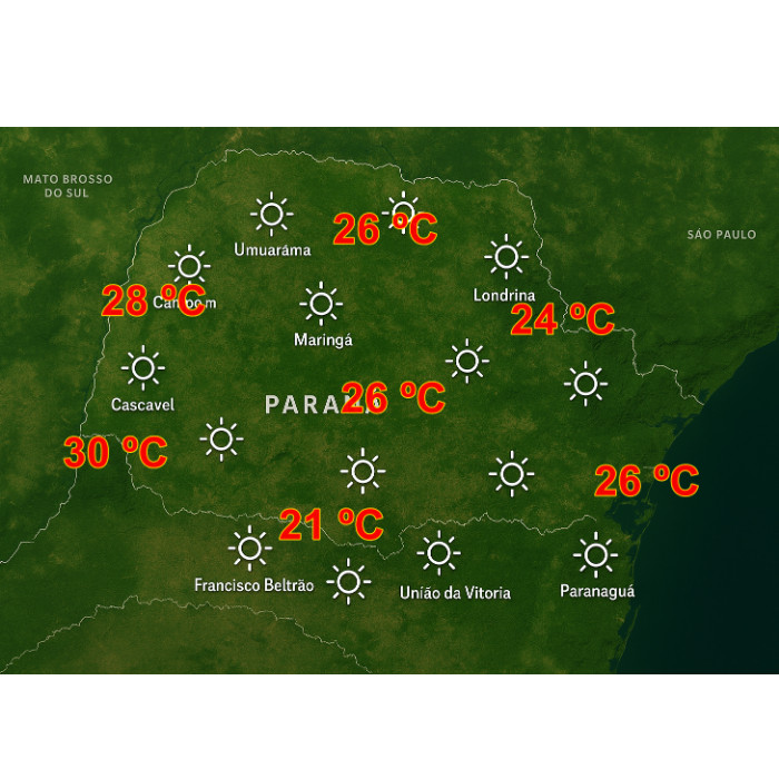 Temperatura ºC 