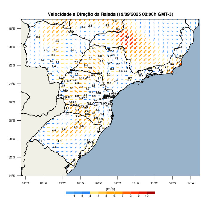 Dados de vento na última hora. 